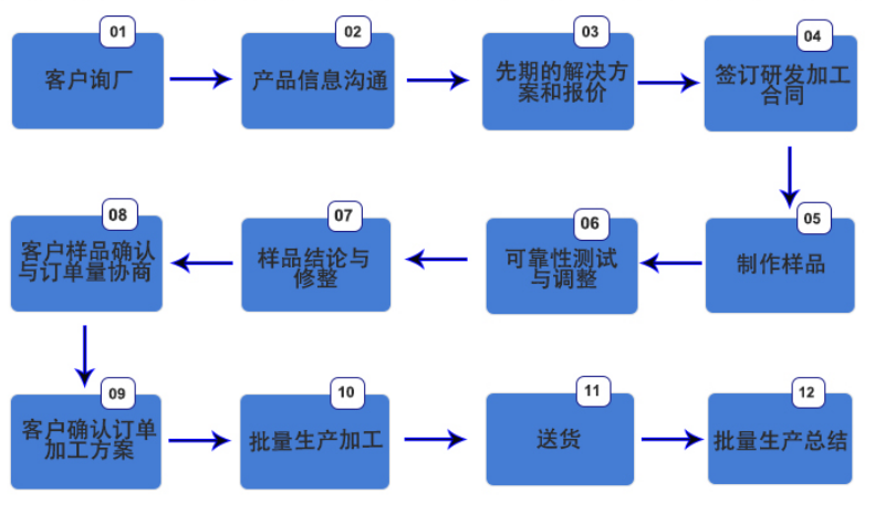 平湖smt貼片加工「長(zhǎng)科順一站式貼片加工廠」